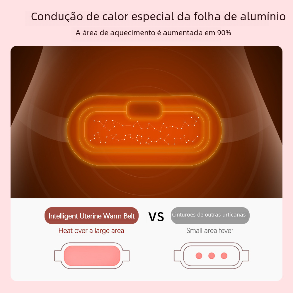 Ceinture chauffante pour un soulagement et un confort menstruels
